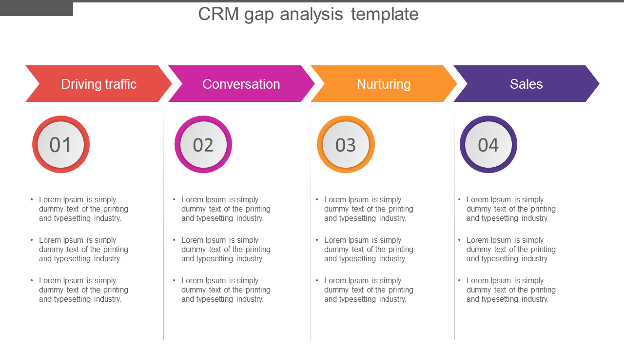 crm gap analysis template